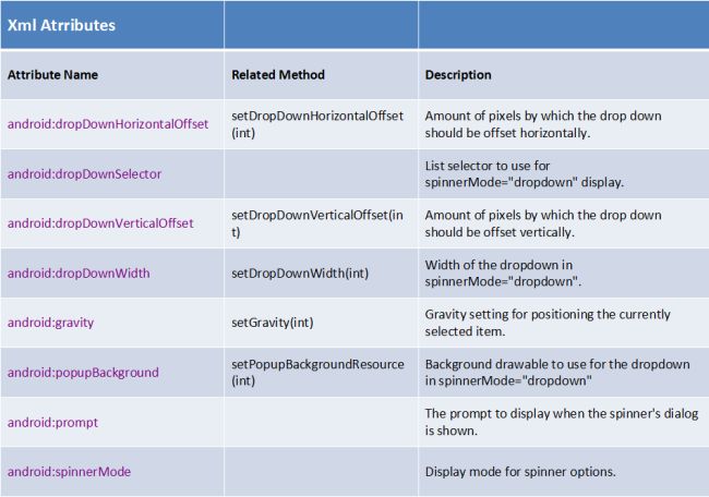 xml attributes image